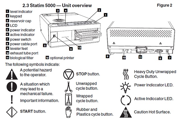 getinge 833 sterilizer service manual